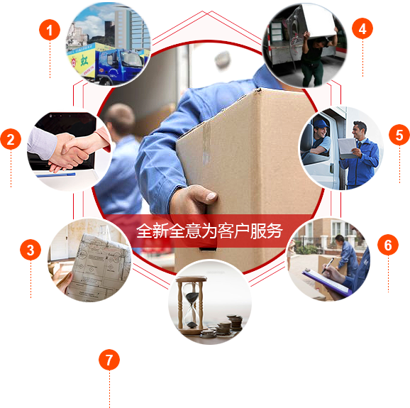 跨省市搬家